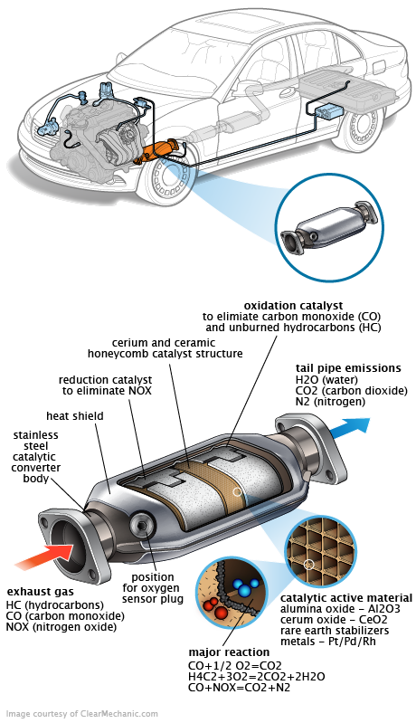 See P1A9C repair manual