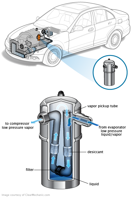 See P1A9C repair manual