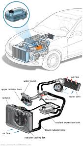 See P1A9C repair manual